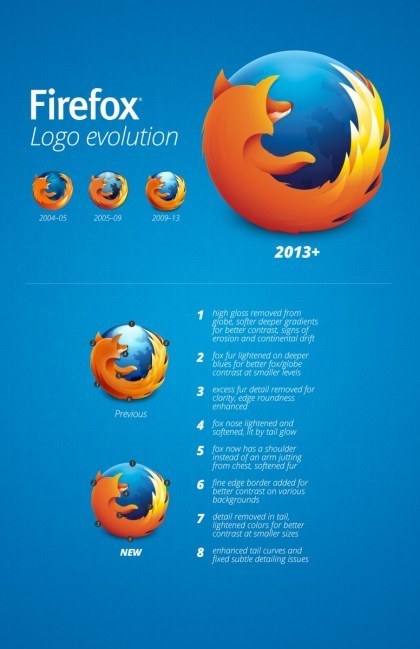 Firefox-Logo-im-Wandel-der-Zeit-1375806164-0-11.jpg