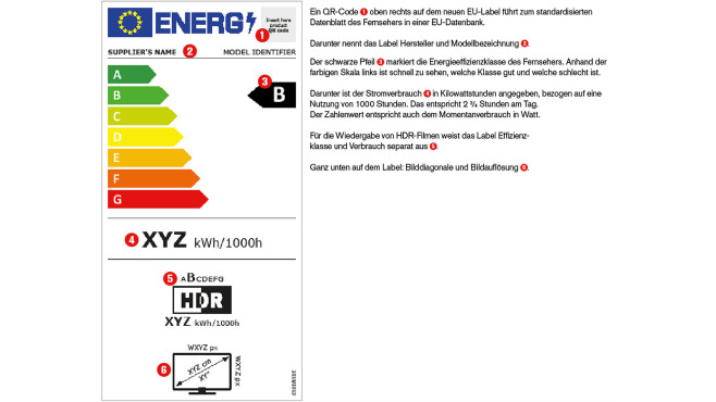Das neue Energielabel für Fernseher setzt sehr viel strengere Grenzwerte an. © EU