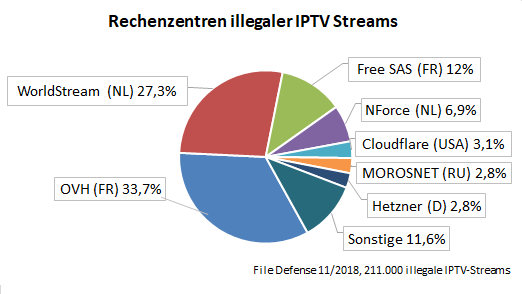 Rechenzentren-illegaler-IPTV-Streams-m3u_5.png