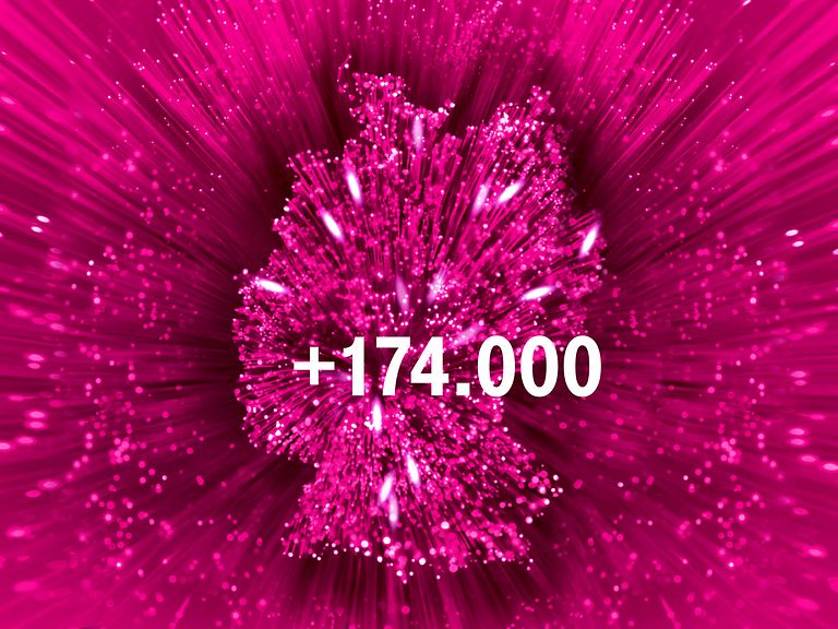 Die Telekom hat im August für 174.000 Haushalte die Internet-Geschwindigkeit erhöht.