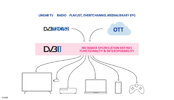 DVB-I-696x400.jpg