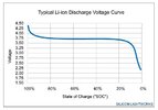 Li-ion%20Discharge%20Voltage%20Curve%20Typical[1].jpg