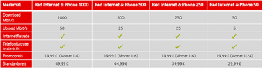 vodafone-giga-kabel-einheits-tarif-1fp1.png vodafone-giga-kabel-einheits-tarif-1fp1.png