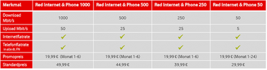 vodafone-giga-kabel-einheits-tarif-1fp1.png