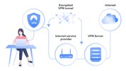 vpn-verbindung.jpg vpn-verbindung.jpg