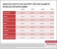 Verbraucherzentrale-Bundesverband-Mobiles-Internet-Preise-1627022812-0-12.jpg