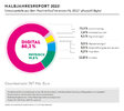 bvmi-Deutsch_UMSATZANTEILE_HJ_22-720x643.jpeg