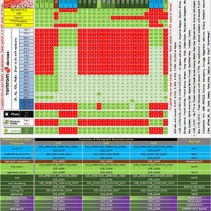 Compatible Mapchart v1125 NAV1/2/3