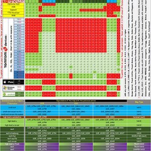 Compatible-Mapchart v1115 NAV1/2/3