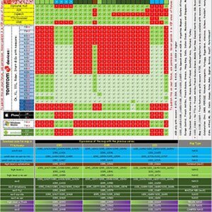 Compatible-Mapchart v1100-NAV2/3