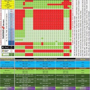 Compatible-Mapchart v1090-NAV2/3