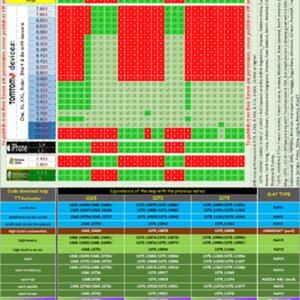 Compatible-Mapchart v1075-NAV1/2/3