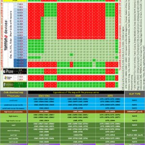 Compatible-Mapchart v1070-NAV1/2/3