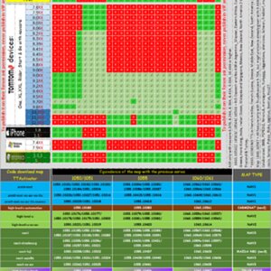 Compatible-Mapchart v1060-NAV1/2/3