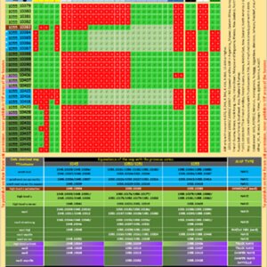 Compatible-Mapchart v1055-NAV1/2/3