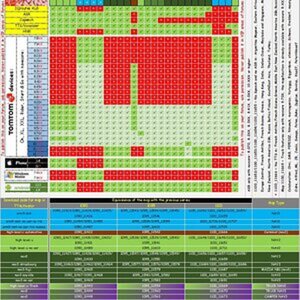 Compatible-Mapchart v1100-NAV2-3