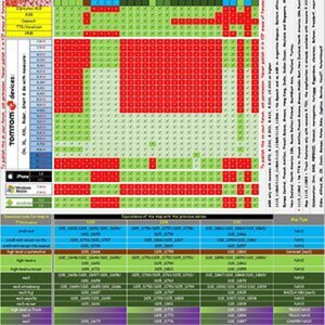 Compatible-Mapchart v1110-NAV1-2-3