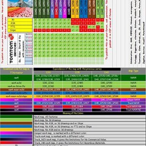 Compatible-Mapchart v1140-NAV4-5-6