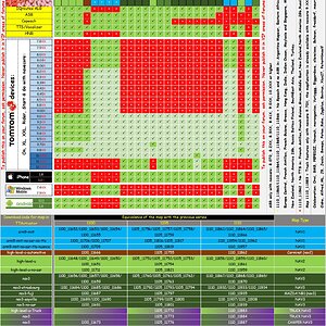 Compatible-Mapchart v1110-NAV1/2/3