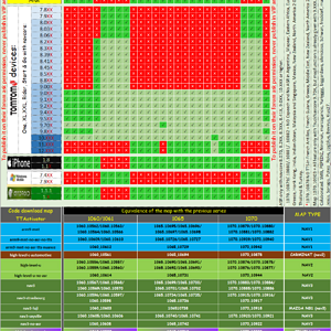 Compatible-Mapchart v1070-NAV1/2/3