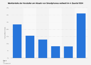 de.statista.com