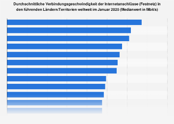 de.statista.com