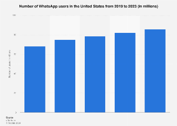 www.statista.com
