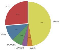 Distribution_of_Observed_Devices_by_Manufacturer-8e9bd05761c8f32f.png