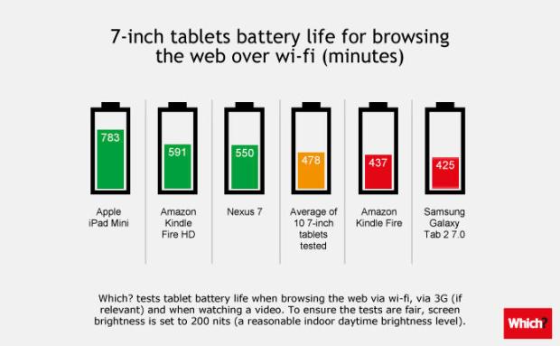 tablets-battery-7in.jpg