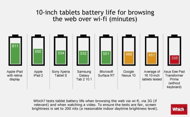 tablets-battery-10in-rev.jpg