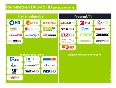 DVB-T2_HD_Regelbetrieb-6958d13deb82c851.png