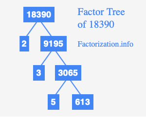 factor-tree-of-18390.png