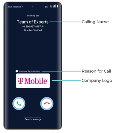 Handy-Bildschirm zeigt eingehenden Anruf mit Firmennamen "Team of Experts", einer Rufnummer mit Zusatz "Number Verified", den Worten "Customer Service Calling" sowie einem T-Mobile-Logo