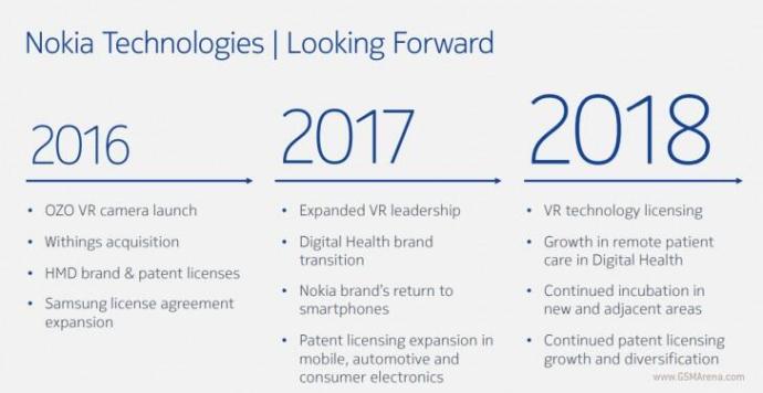 Nokia-Rodmap-2017-2018.jpg