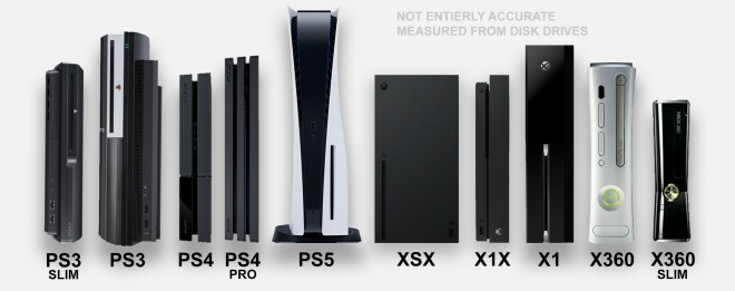 PlayStation 5 & PS5 Digital Edition