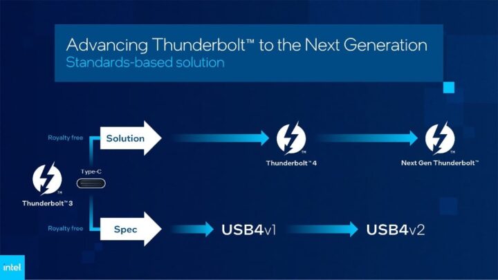 Intel-Next-Gen-Thunderbolt-5-1536x864-2-720x405.jpg
