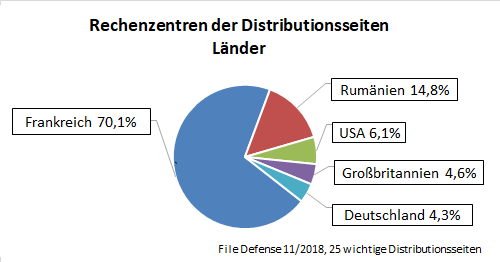 rechenzentren-distributionsseiten-laender.png