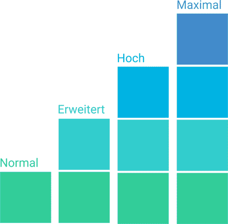 vpn-anbieter-vergleich-test.de