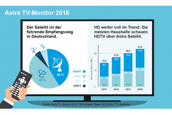 Astra-TV-Monitor-2016-65544.jpg