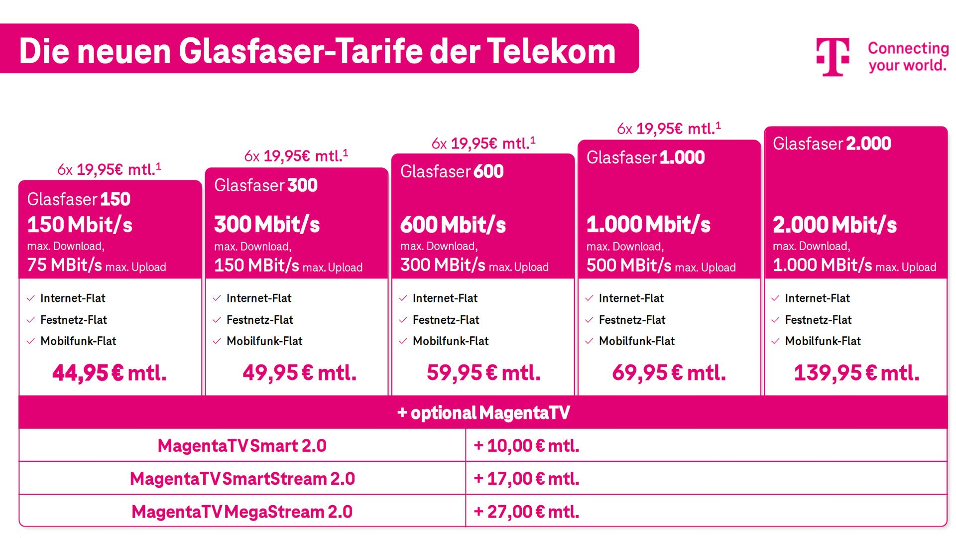 www.digital-eliteboard.com